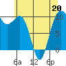 Everett tide chart for Wednesday, May 20, 2026