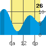Everett tide chart for Tuesday, May 26, 2026