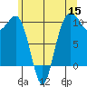 Everett tide chart for Monday, June 15, 2026