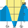 Everett tide chart for Tuesday, June 16, 2026