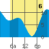 Everett tide chart for Saturday, June 6, 2026