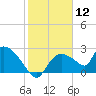 Everglades City tide chart for Tuesday, January 12, 2021