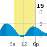 Everglades City tide chart for Friday, January 15, 2021