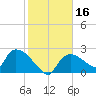 Everglades City tide chart for Saturday, January 16, 2021