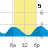Everglades City tide chart for Tuesday, January 5, 2021