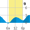 Everglades City tide chart for Saturday, January 9, 2021