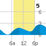 Everglades City tide chart for Friday, February 5, 2021