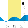 Everglades City tide chart for Saturday, February 6, 2021