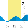 Everglades City tide chart for Sunday, February 7, 2021