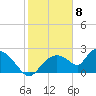 Everglades City tide chart for Monday, February 8, 2021