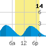 Everglades City tide chart for Sunday, March 14, 2021