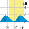 Everglades City tide chart for Monday, March 15, 2021