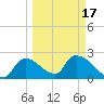 Everglades City tide chart for Wednesday, March 17, 2021