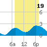 Everglades City tide chart for Friday, March 19, 2021