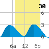 Everglades City tide chart for Tuesday, March 30, 2021