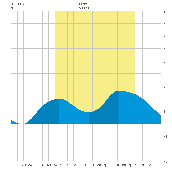 Everglades City tide chart for Saturday, April 17, 2021