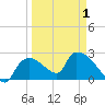 Everglades City tide chart for Thursday, April 1, 2021