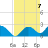Everglades City tide chart for Wednesday, April 7, 2021
