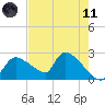 Everglades City tide chart for Tuesday, May 11, 2021