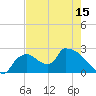 Everglades City tide chart for Saturday, May 15, 2021