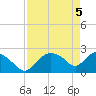 Everglades City tide chart for Wednesday, May 5, 2021