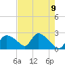 Everglades City tide chart for Sunday, May 9, 2021