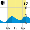Everglades City tide chart for Thursday, June 17, 2021