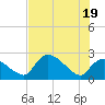 Everglades City tide chart for Saturday, June 19, 2021