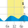 Everglades City tide chart for Tuesday, June 1, 2021