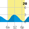 Everglades City tide chart for Sunday, June 20, 2021