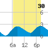 Everglades City tide chart for Wednesday, June 30, 2021