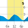 Everglades City tide chart for Saturday, June 5, 2021