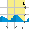 Everglades City tide chart for Sunday, June 6, 2021