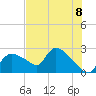 Everglades City tide chart for Tuesday, June 8, 2021