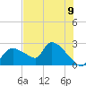 Everglades City tide chart for Wednesday, June 9, 2021
