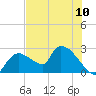 Everglades City tide chart for Saturday, July 10, 2021