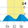 Everglades City tide chart for Wednesday, July 14, 2021