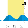 Everglades City tide chart for Thursday, July 15, 2021