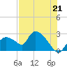 Everglades City tide chart for Wednesday, July 21, 2021