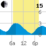 Everglades City tide chart for Sunday, August 15, 2021