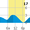 Everglades City tide chart for Tuesday, August 17, 2021