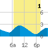 Everglades City tide chart for Sunday, August 1, 2021