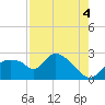 Everglades City tide chart for Wednesday, August 4, 2021
