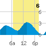 Everglades City tide chart for Friday, August 6, 2021