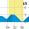 Everglades City tide chart for Wednesday, September 15, 2021