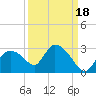 Everglades City tide chart for Saturday, September 18, 2021