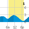 Everglades City tide chart for Wednesday, September 1, 2021