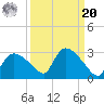 Everglades City tide chart for Monday, September 20, 2021