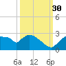 Everglades City tide chart for Thursday, September 30, 2021