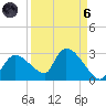 Everglades City tide chart for Monday, September 6, 2021